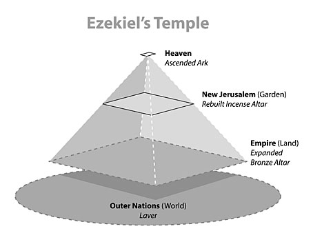 ezekielstemple