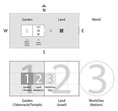 tabernaclediagram