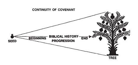 Continuity of Covenant-RaySutton